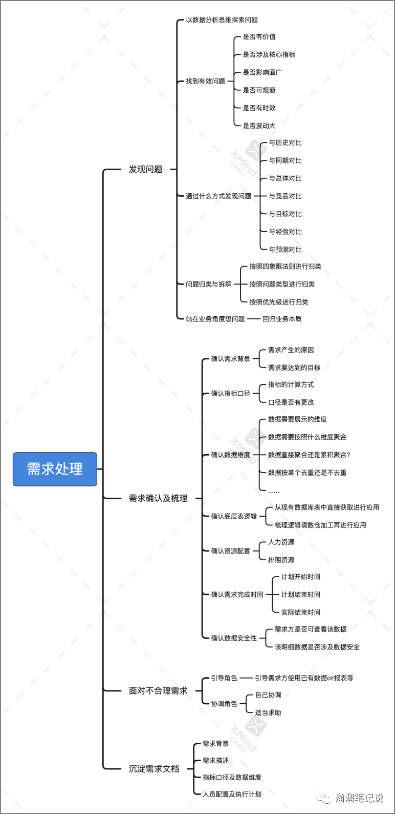 干货｜数据分析sop之需求处理阶段（二）